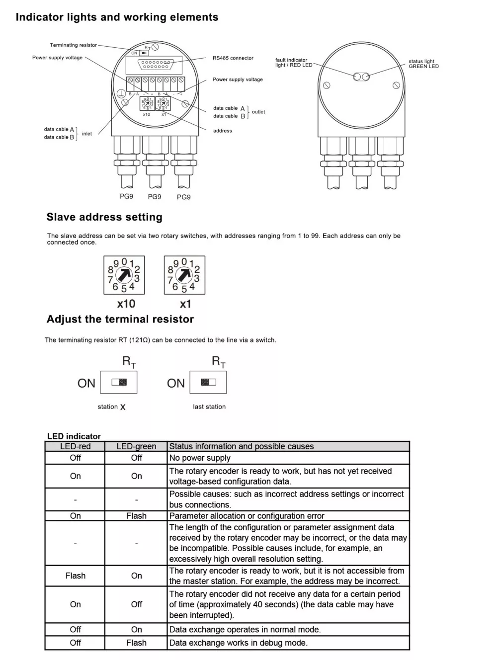 58mm Profibus Dp Heavy Duty Encoder